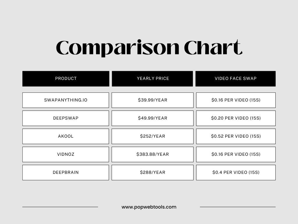 pwt-face-swap-app-pricing-compare.jpg